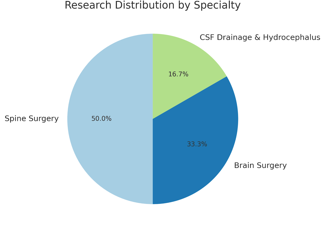 Single Author Publications